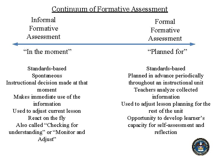 Continuum of Formative Assessment Informal Formative Assessment “In the moment” “Planned for” Standards-based Spontaneous