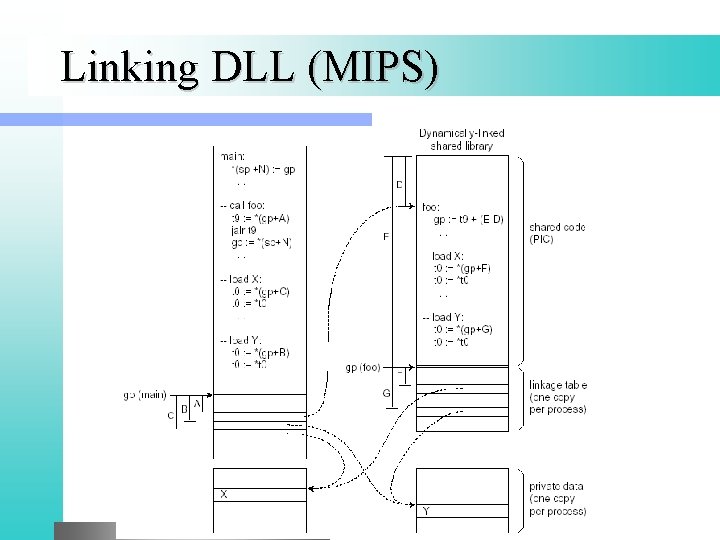 Linking DLL (MIPS) 