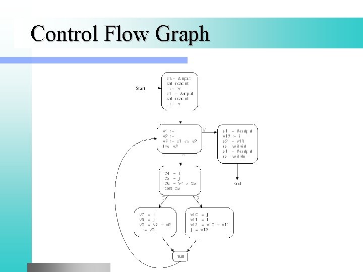 Control Flow Graph 
