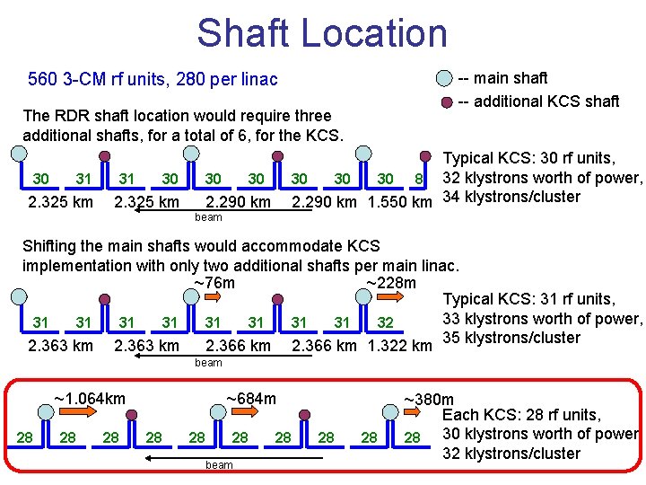 Shaft Location -- main shaft -- additional KCS shaft 560 3 -CM rf units,