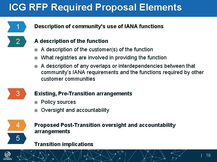 ICG RFP Required Proposal Elements 1 Description of community’s use of IANA functions 2