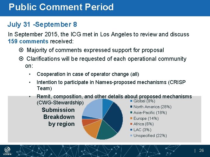 Public Comment Period July 31 -September 8 In September 2015, the ICG met in