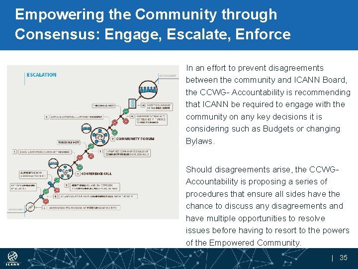 Empowering the Community through Consensus: Engage, Escalate, Enforce In an effort to prevent disagreements