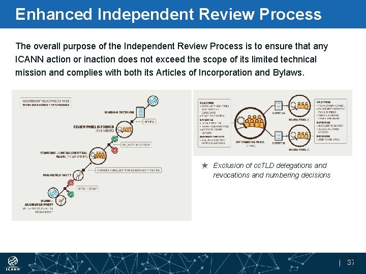 Enhanced Independent Review Process The overall purpose of the Independent Review Process is to