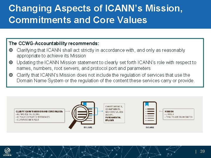 Changing Aspects of ICANN’s Mission, Commitments and Core Values The CCWG-Accountability recommends: Clarifying that