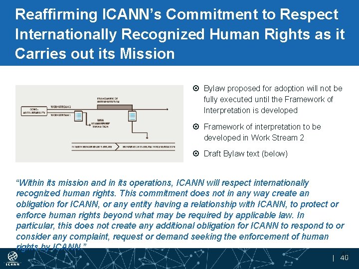 Reaffirming ICANN’s Commitment to Respect Internationally Recognized Human Rights as it Carries out its