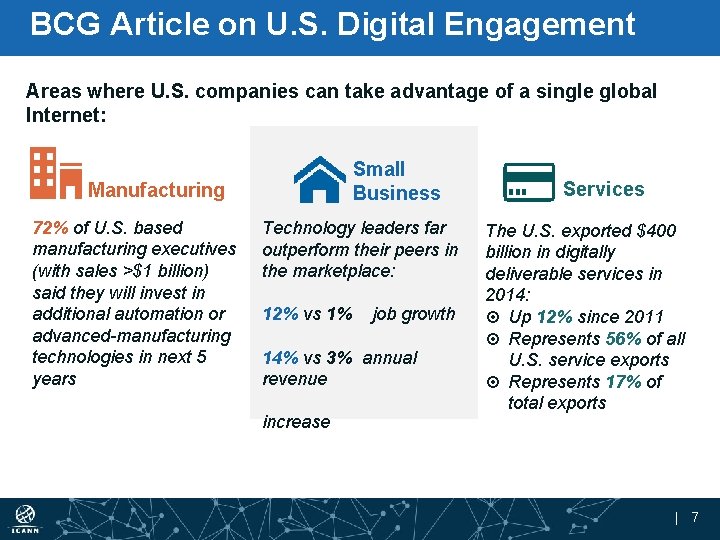 BCG Article on U. S. Digital Engagement Areas where U. S. companies can take