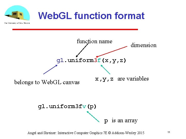 Web. GL function format function name dimension gl. uniform 3 f(x, y, z) belongs