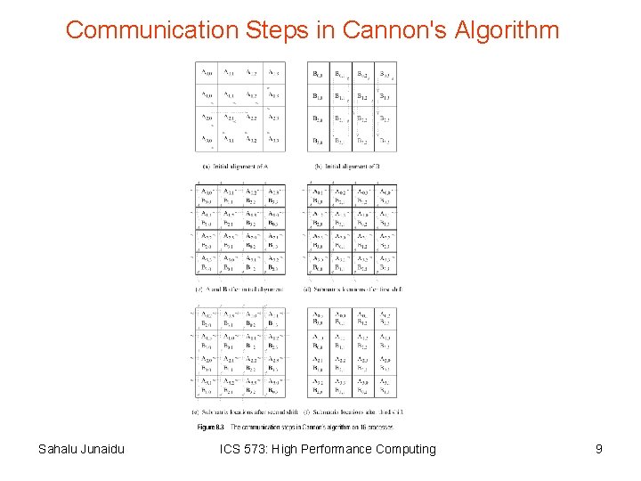 Communication Steps in Cannon's Algorithm Sahalu Junaidu ICS 573: High Performance Computing 9 