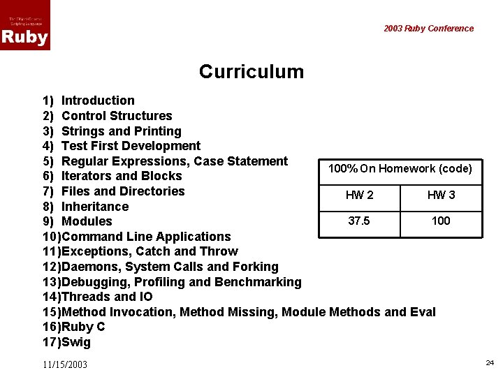 2003 Ruby Conference Curriculum 1) Introduction 2) Control Structures 3) Strings and Printing 4)