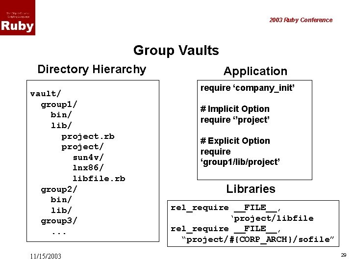 2003 Ruby Conference Group Vaults Directory Hierarchy vault/ group 1/ bin/ lib/ project. rb