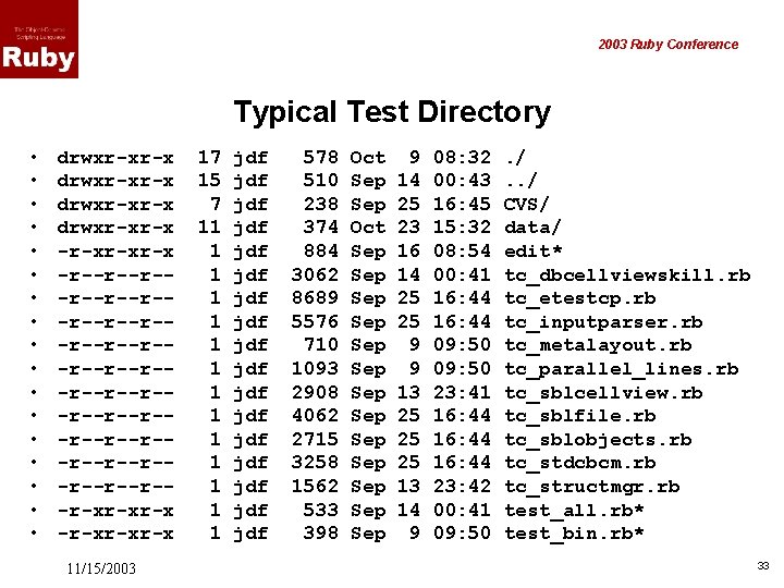 2003 Ruby Conference Typical Test Directory • • • • • drwxr-xr-x -r-xr-xr-x -r--r--r--r--r--r--r--r--r--r--r--r--r--r--r--r-xr-xr-x