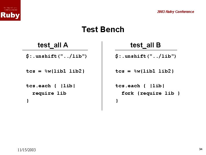 2003 Ruby Conference Test Bench test_all A test_all B $: . unshift(". . /lib")