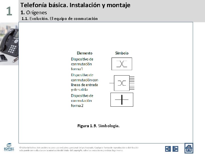 1 Telefonía básica. Instalación y montaje 1. Orígenes 1. 1. Evolución. El equipo de