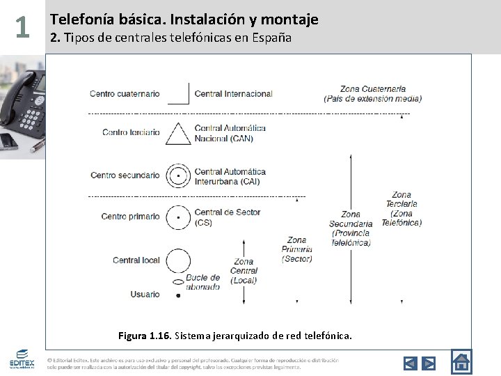 1 Telefonía básica. Instalación y montaje 2. Tipos de centrales telefónicas en España Figura