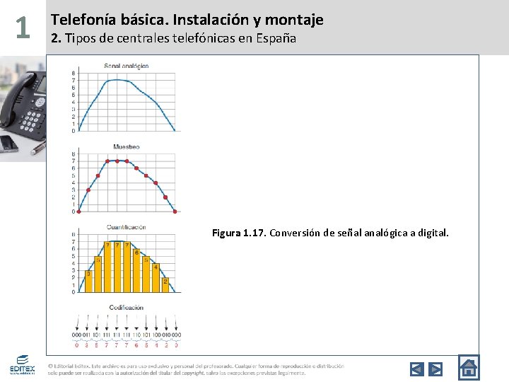 1 Telefonía básica. Instalación y montaje 2. Tipos de centrales telefónicas en España Figura