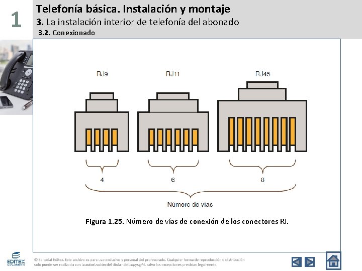 1 Telefonía básica. Instalación y montaje 3. La instalación interior de telefonía del abonado