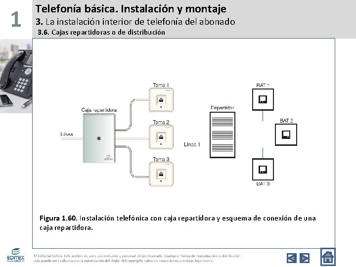 1 Telefonía básica. Instalación y montaje 3. La instalación interior de telefonía del abonado