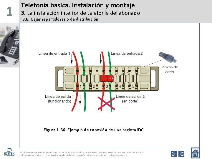 1 Telefonía básica. Instalación y montaje 3. La instalación interior de telefonía del abonado