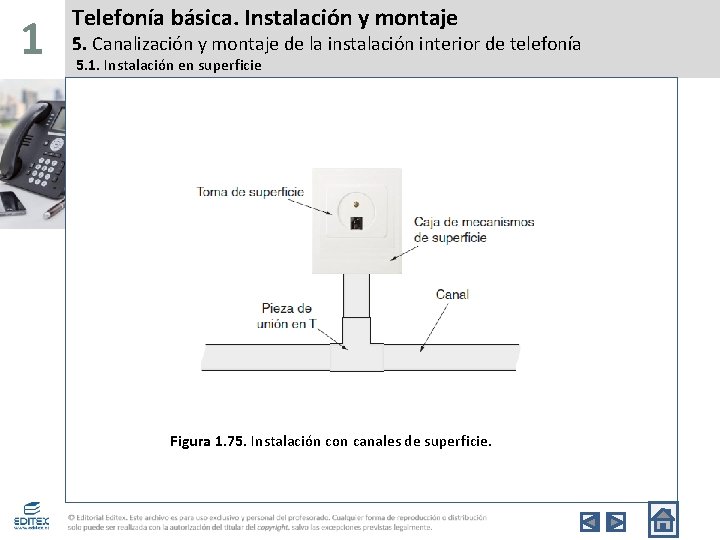 1 Telefonía básica. Instalación y montaje 5. Canalización y montaje de la instalación interior