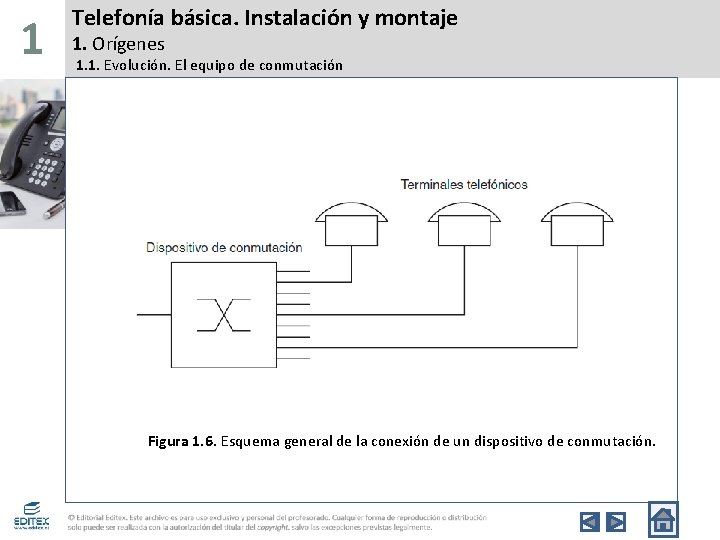 1 Telefonía básica. Instalación y montaje 1. Orígenes 1. 1. Evolución. El equipo de