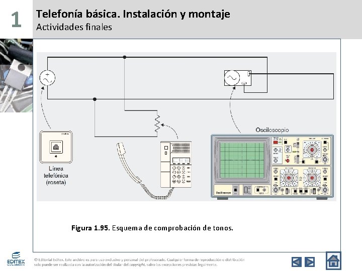 1 Telefonía básica. Instalación y montaje Actividades finales Figura 1. 95. Esquema de comprobación