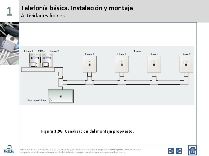 1 Telefonía básica. Instalación y montaje Actividades finales Figura 1. 96. Canalización del montaje