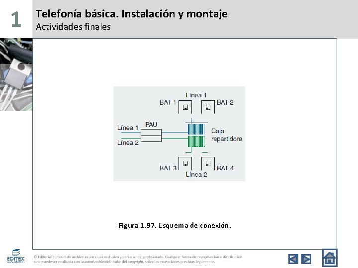 1 Telefonía básica. Instalación y montaje Actividades finales Figura 1. 97. Esquema de conexión.