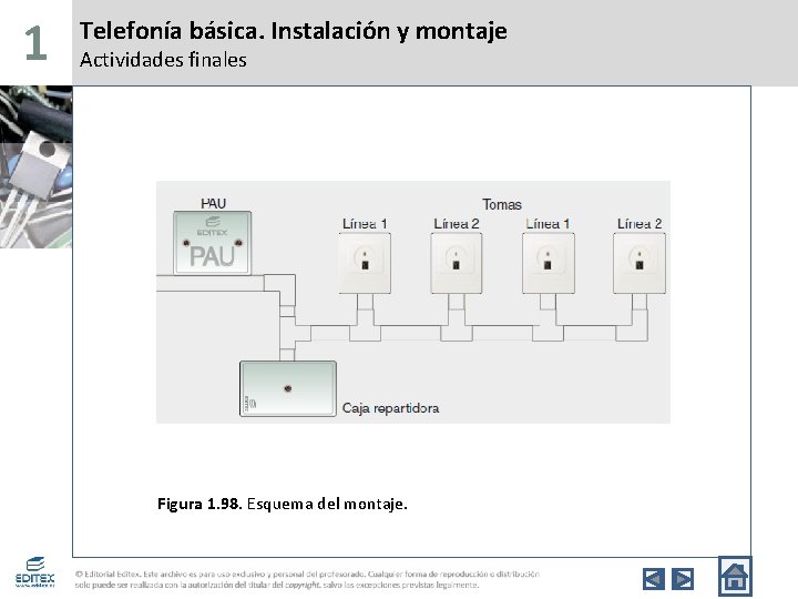 1 Telefonía básica. Instalación y montaje Actividades finales Figura 1. 98. Esquema del montaje.