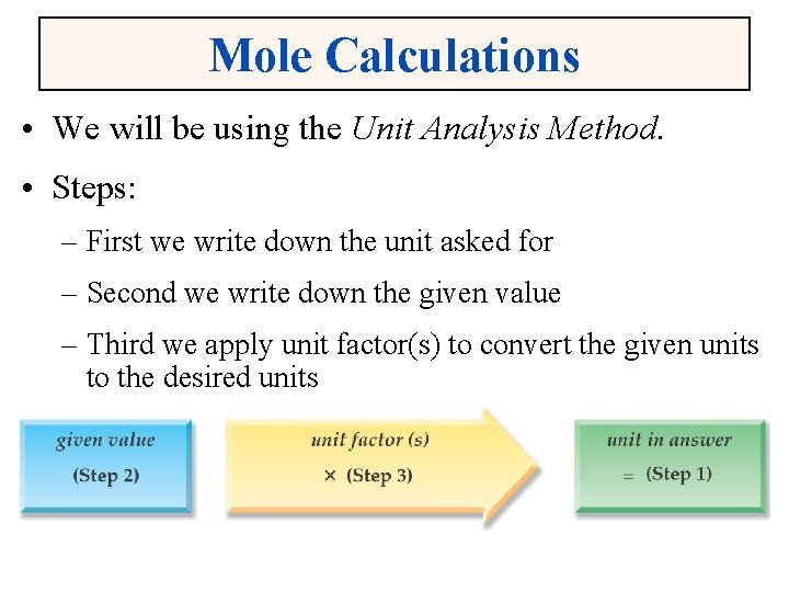 Mole Calculations • We will be using the Unit Analysis Method. • Steps: –