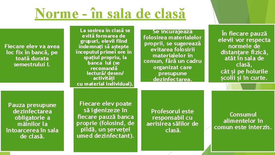 Norme - în sala de clasă Fiecare elev va avea loc fix în bancă, Norme - în sala de clasă Fiecare elev va avea loc fix în bancă,