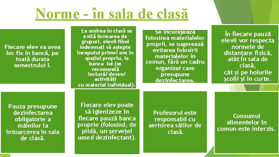 Norme - în sala de clasă Fiecare elev va avea loc fix în bancă,