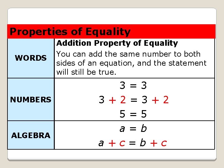 Properties of Equality WORDS NUMBERS ALGEBRA Addition Property of Equality You can add the