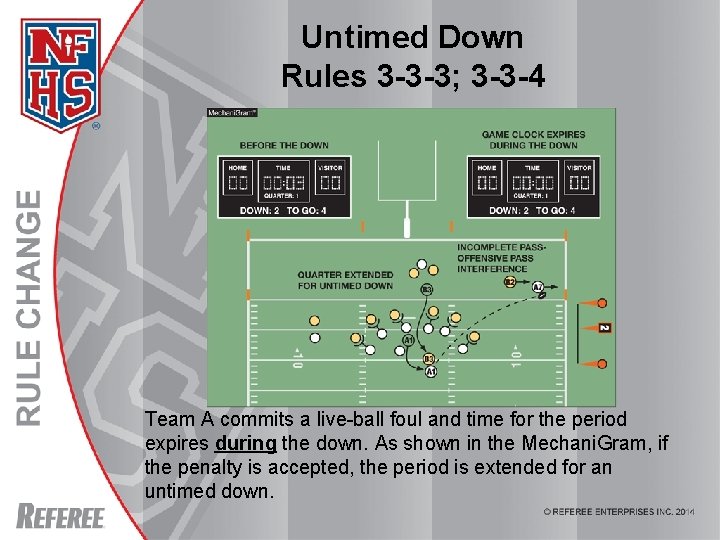 Untimed Down Rules 3 -3 -3; 3 -3 -4 Team A commits a live-ball Untimed Down Rules 3 -3 -3; 3 -3 -4 Team A commits a live-ball