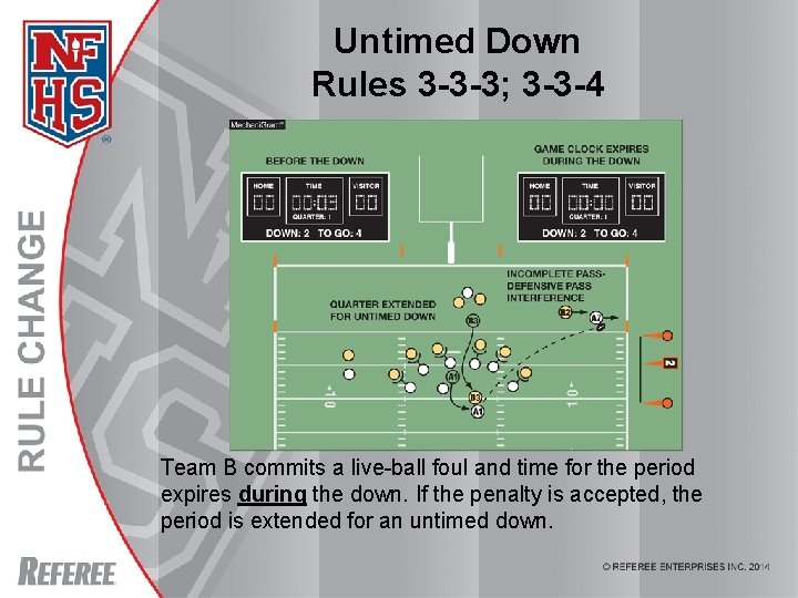 Untimed Down Rules 3 -3 -3; 3 -3 -4 Team B commits a live-ball Untimed Down Rules 3 -3 -3; 3 -3 -4 Team B commits a live-ball