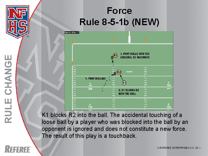 Force Rule 8 -5 -1 b (NEW) K 1 blocks R 2 into the Force Rule 8 -5 -1 b (NEW) K 1 blocks R 2 into the