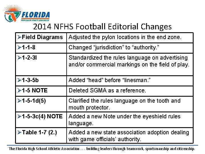 2014 NFHS Football Editorial Changes ØField Diagrams Adjusted the pylon locations in the end 2014 NFHS Football Editorial Changes ØField Diagrams Adjusted the pylon locations in the end