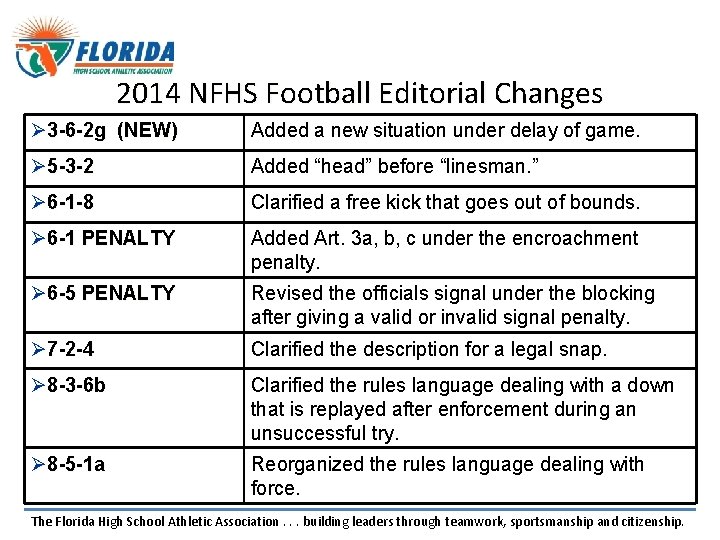 2014 NFHS Football Editorial Changes Ø 3 -6 -2 g (NEW) Added a new 2014 NFHS Football Editorial Changes Ø 3 -6 -2 g (NEW) Added a new