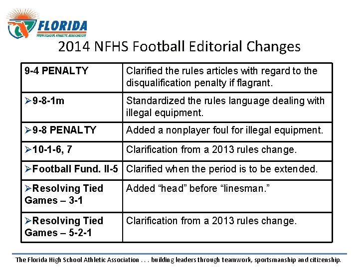 2014 NFHS Football Editorial Changes 9 -4 PENALTY Clarified the rules articles with regard 2014 NFHS Football Editorial Changes 9 -4 PENALTY Clarified the rules articles with regard