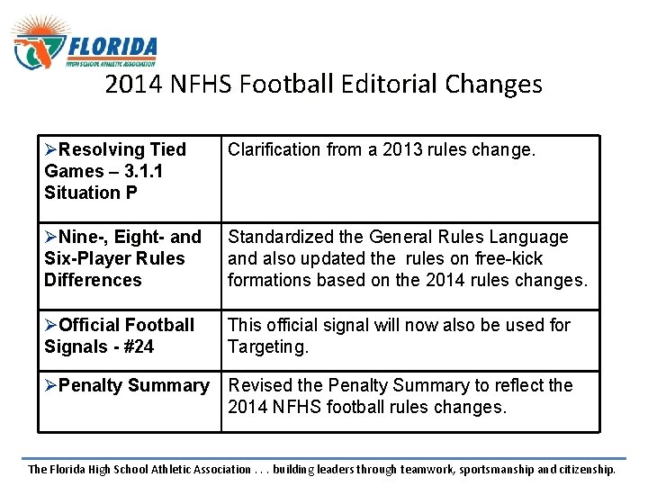 2014 NFHS Football Editorial Changes ØResolving Tied Games – 3. 1. 1 Situation P 2014 NFHS Football Editorial Changes ØResolving Tied Games – 3. 1. 1 Situation P