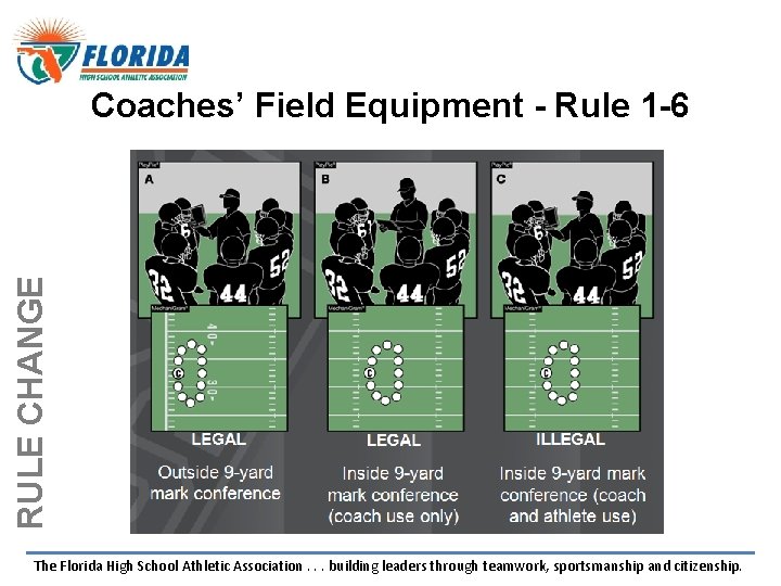 RULE CHANGE Coaches’ Field Equipment - Rule 1 -6 LEGAL Outside 9 -yard mark RULE CHANGE Coaches’ Field Equipment - Rule 1 -6 LEGAL Outside 9 -yard mark