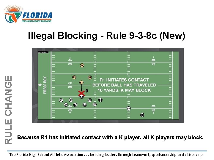 RULE CHANGE Illegal Blocking - Rule 9 -3 -8 c (New) Because R 1 RULE CHANGE Illegal Blocking - Rule 9 -3 -8 c (New) Because R 1