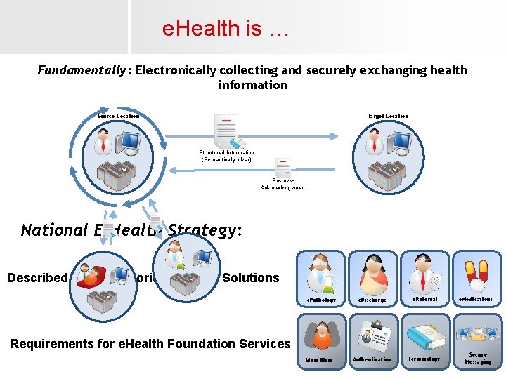 e. Health is … Fundamentally: Electronically collecting and securely exchanging health information Source Location