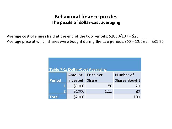 Behavioral finance puzzles The puzzle of dollar-cost averaging Average cost of shares held at