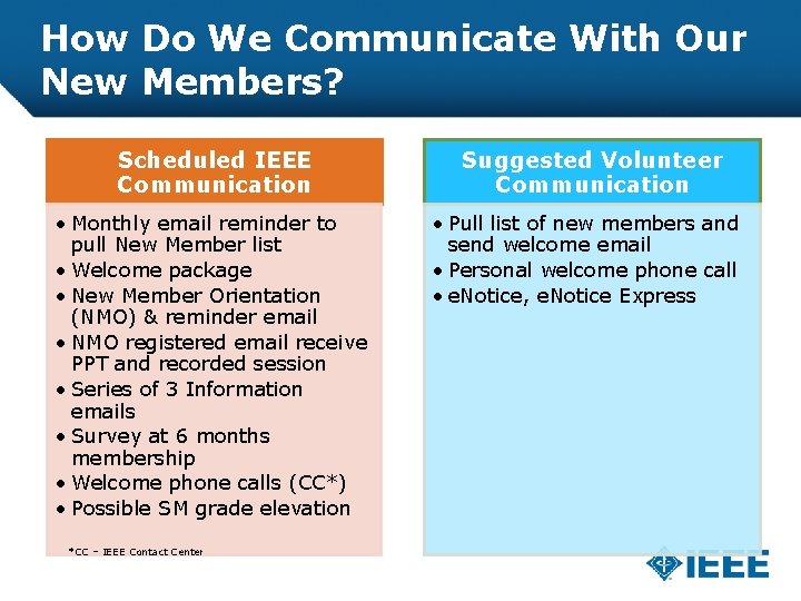 How Do We Communicate With Our New Members? Scheduled IEEE Communication Suggested Volunteer Communication