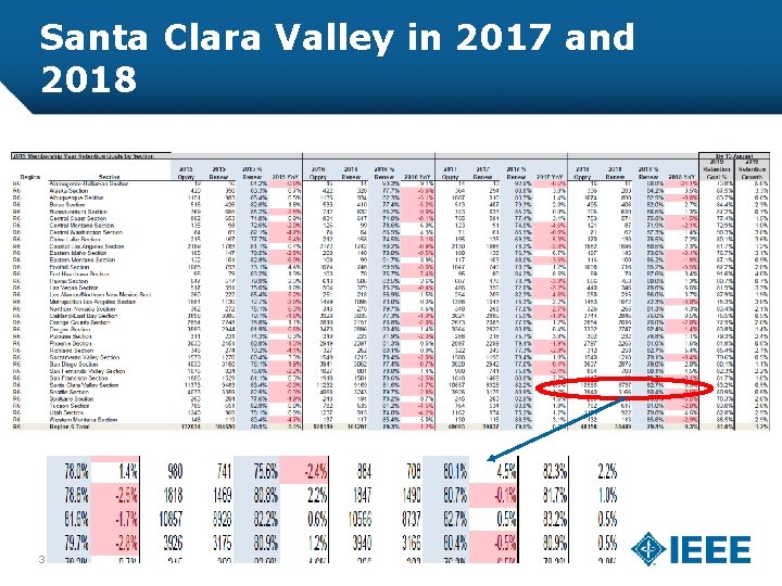 Santa Clara Valley in 2017 and 2018 31 