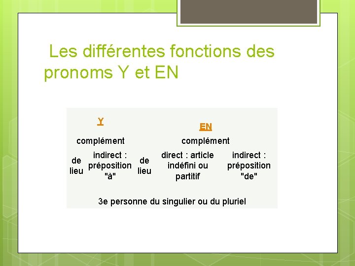 Les différentes fonctions des pronoms Y et EN Y complément indirect : de de