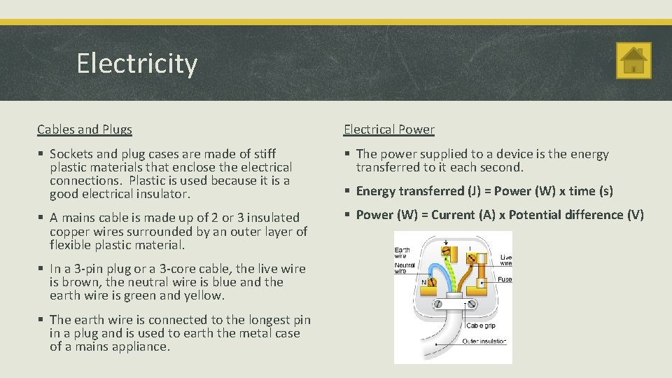 Electricity Cables and Plugs Electrical Power § Sockets and plug cases are made of