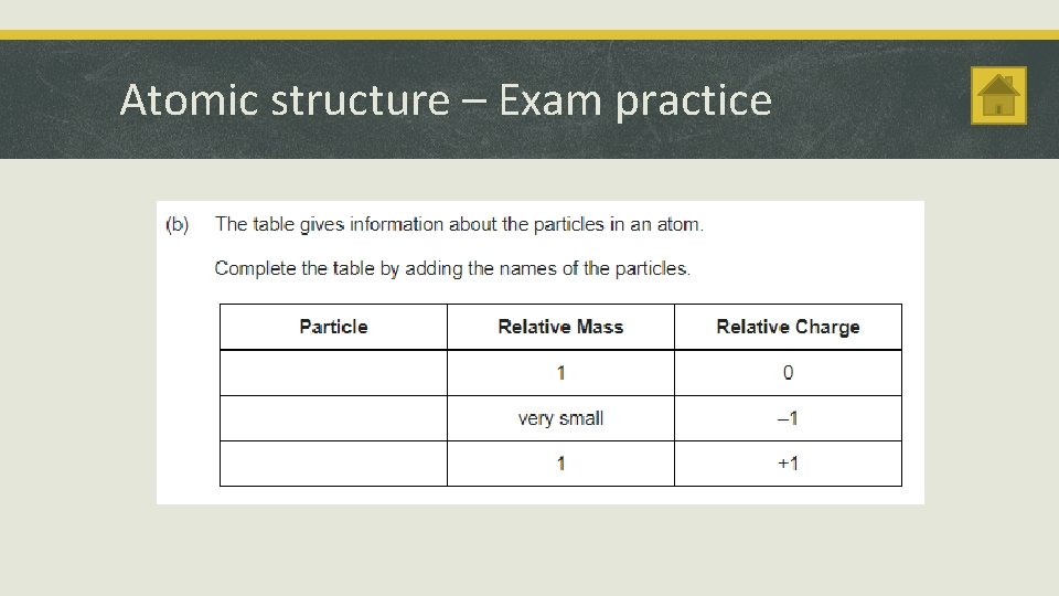 Atomic structure – Exam practice 