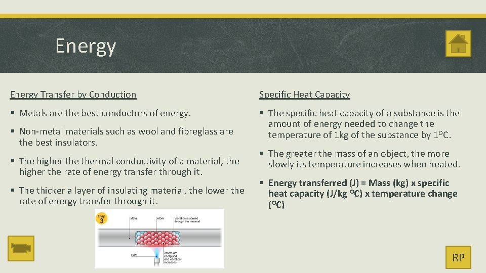 Energy Transfer by Conduction Specific Heat Capacity § Metals are the best conductors of